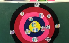 Giải pháp dạy trẻ nhận biết, phân biệt người lạ và kỹ năng phòng tránh bắt cóc cho trẻ lớp 5 tuổi