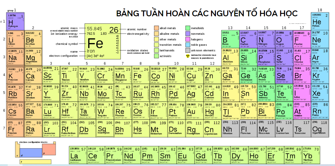 Thiết kế trang web Bảng tuần hoàn các nguyên tố hóa học